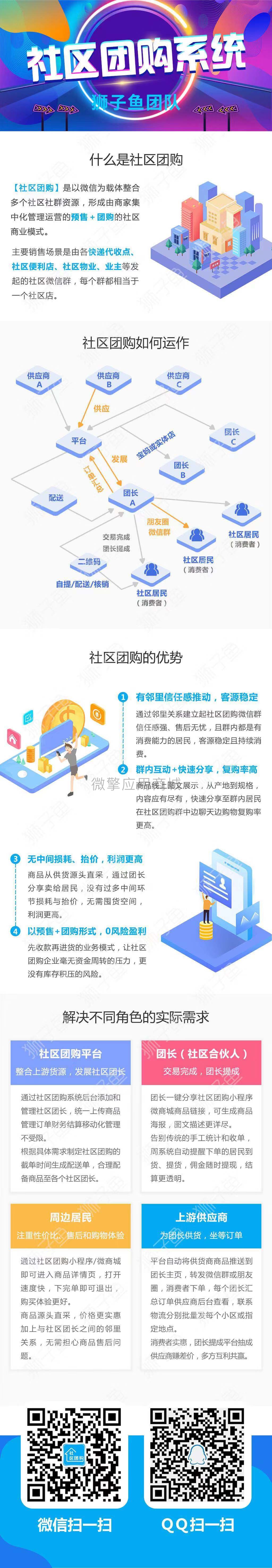 狮子鱼v14.8.0开源完整版小程序