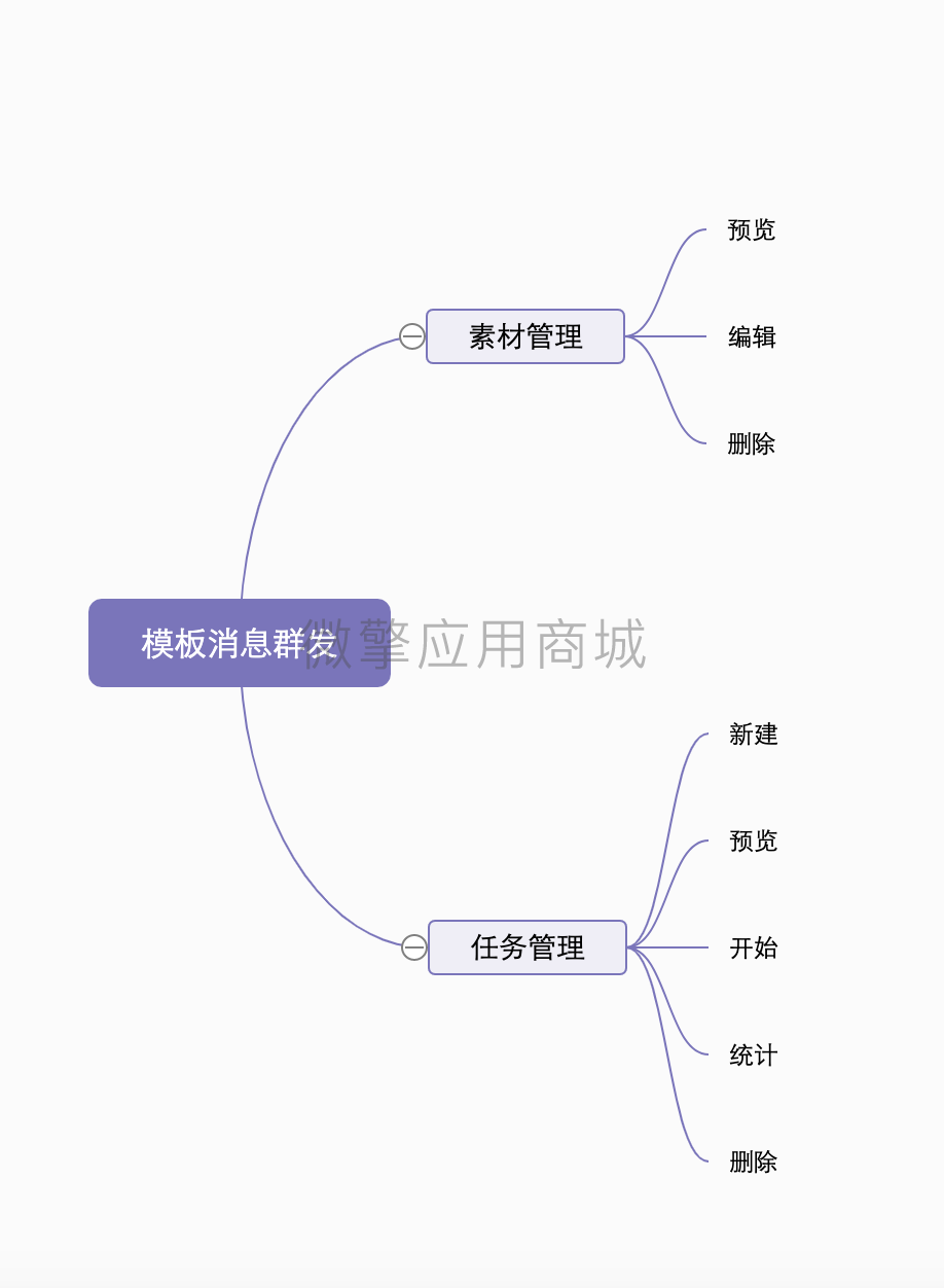 模板消息群发不限次数 v2.0.0