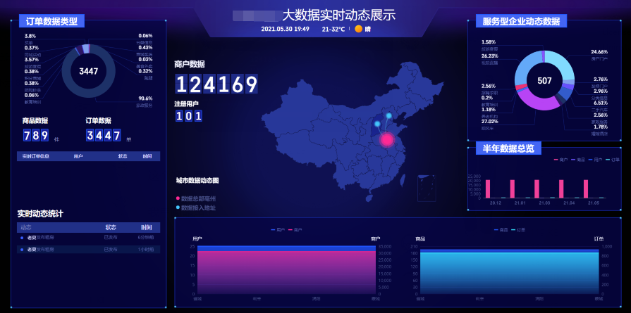 火鸟门户系统无学校类型BUG修复
