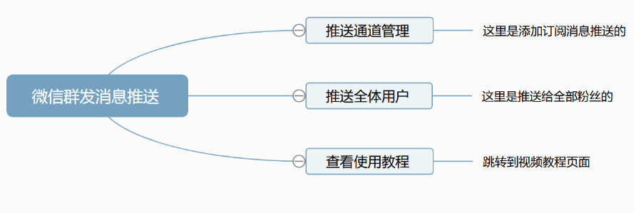 微信群发消息推送-1.14.2