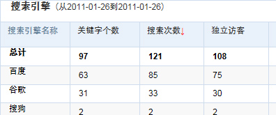 站长统计cnzz点击查看js动画